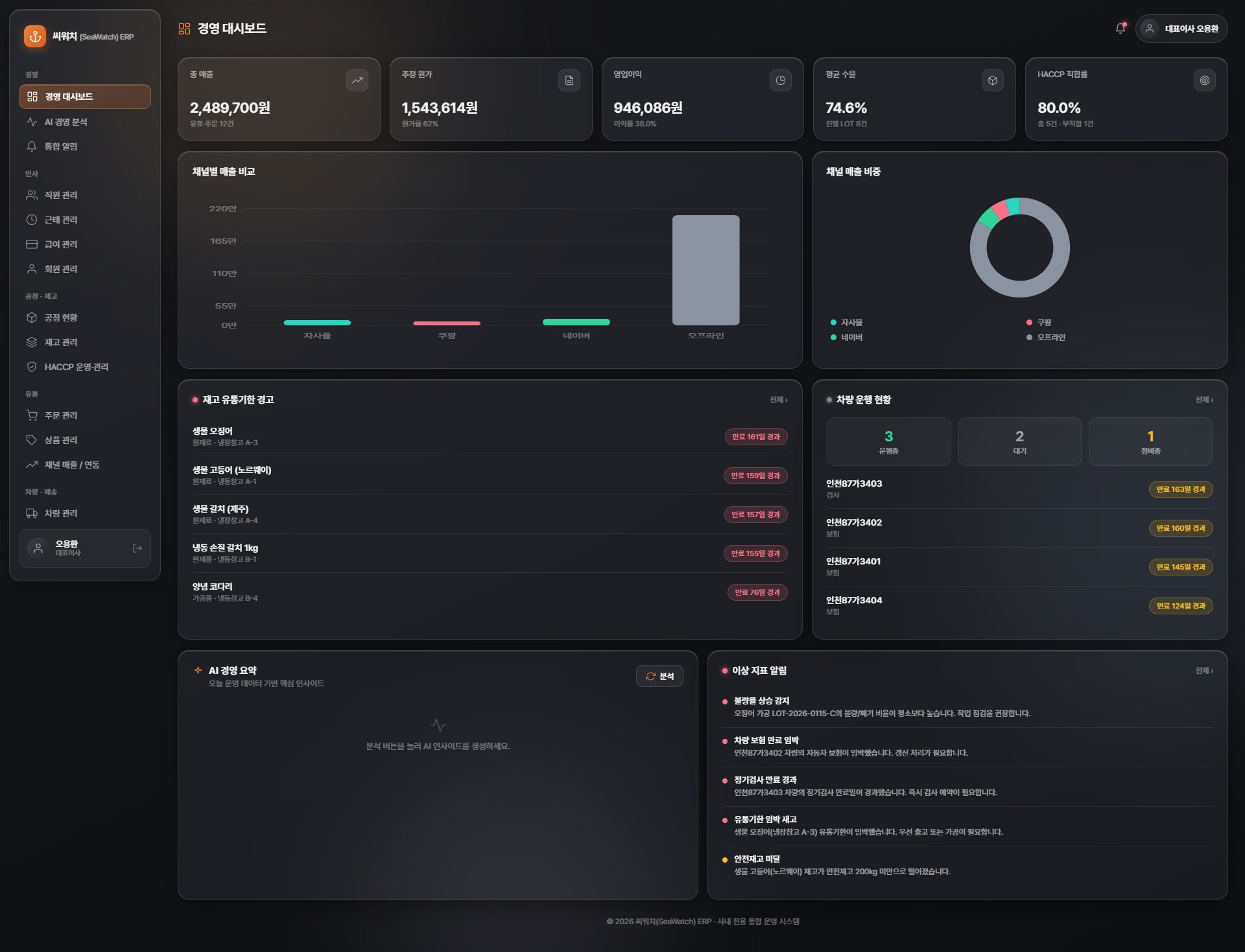 CodeApex AI ERP dashboard